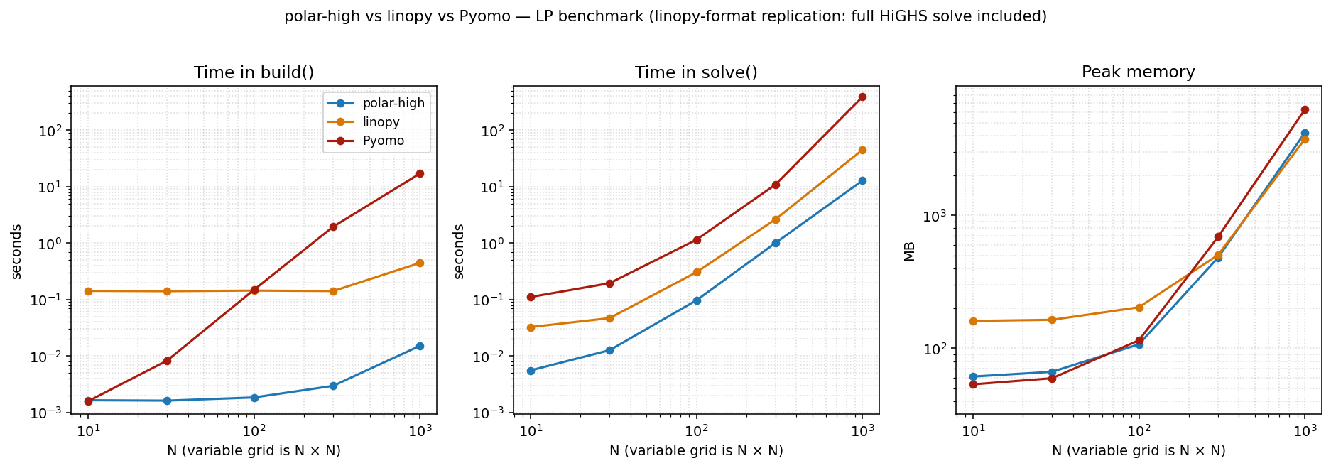 linopy-format 3-panel replication